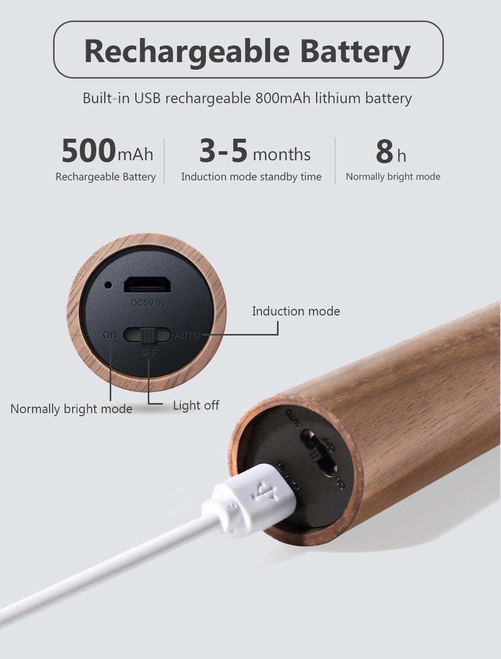 Auto LED USB Magnetic Wood Wireless Night Light – PIR Motion Sensor Wall Lamp