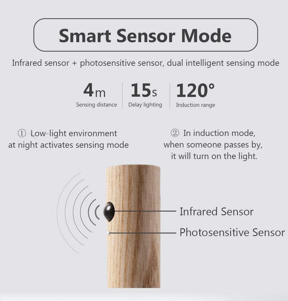 Auto LED USB Magnetic Wood Wireless Night Light – PIR Motion Sensor Wall Lamp