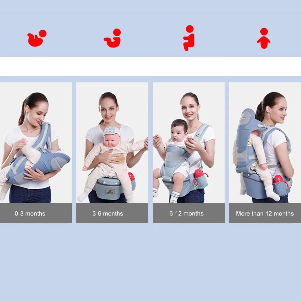 Ergonomic Newborn Baby Carrier Backpack – Front Facing, Hipseat, Sling, Travel Carrier for Infants