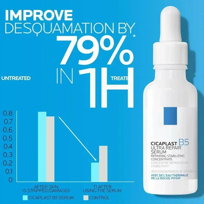 Original Effaclar Serum - Retinol B3, Pure Vitamin C10, Hyalu B5, Niacinamide 10, Cicaplast B5 Moisturizing Serum 30ml