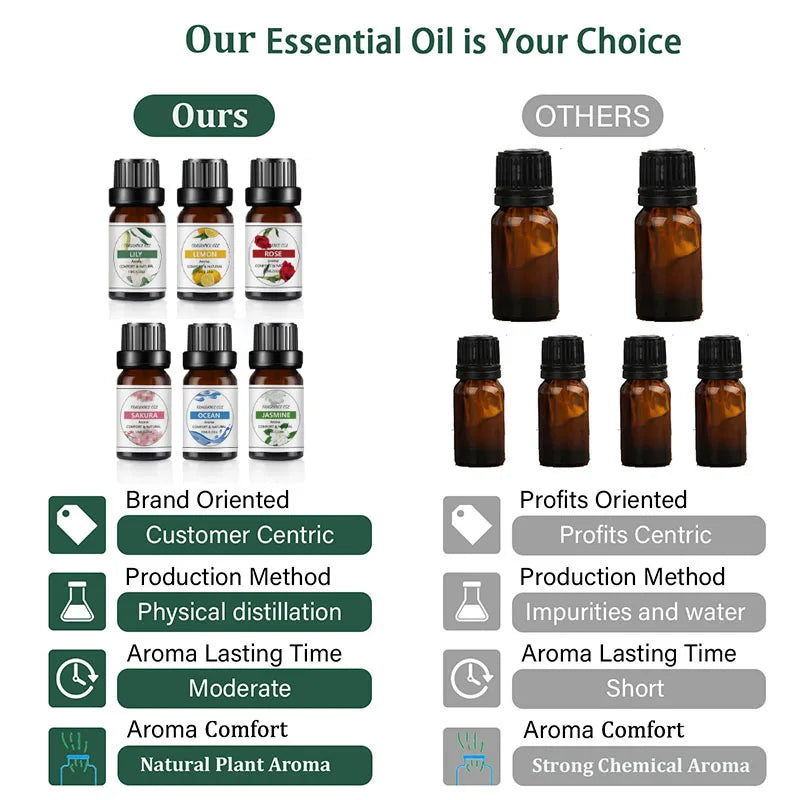 10ml Natural Fruit Essential Oil – Mango & Pineapple Scent for Diffusers, DIY Soaps & Candles
