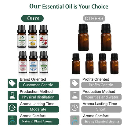 10ml Natural Fruit Essential Oil – Mango & Pineapple Scent for Diffusers, DIY Soaps & Candles