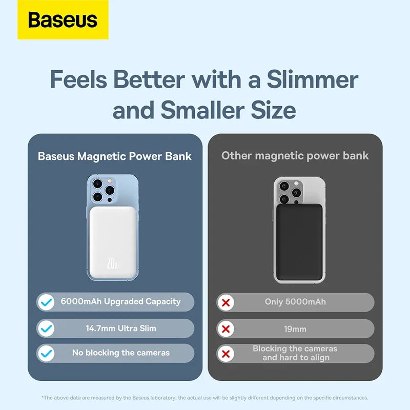 BASEUS 20W Magnetic Power Bank - 6000mAh Wireless Charger for iPhone 14/13/12 Pro Mini